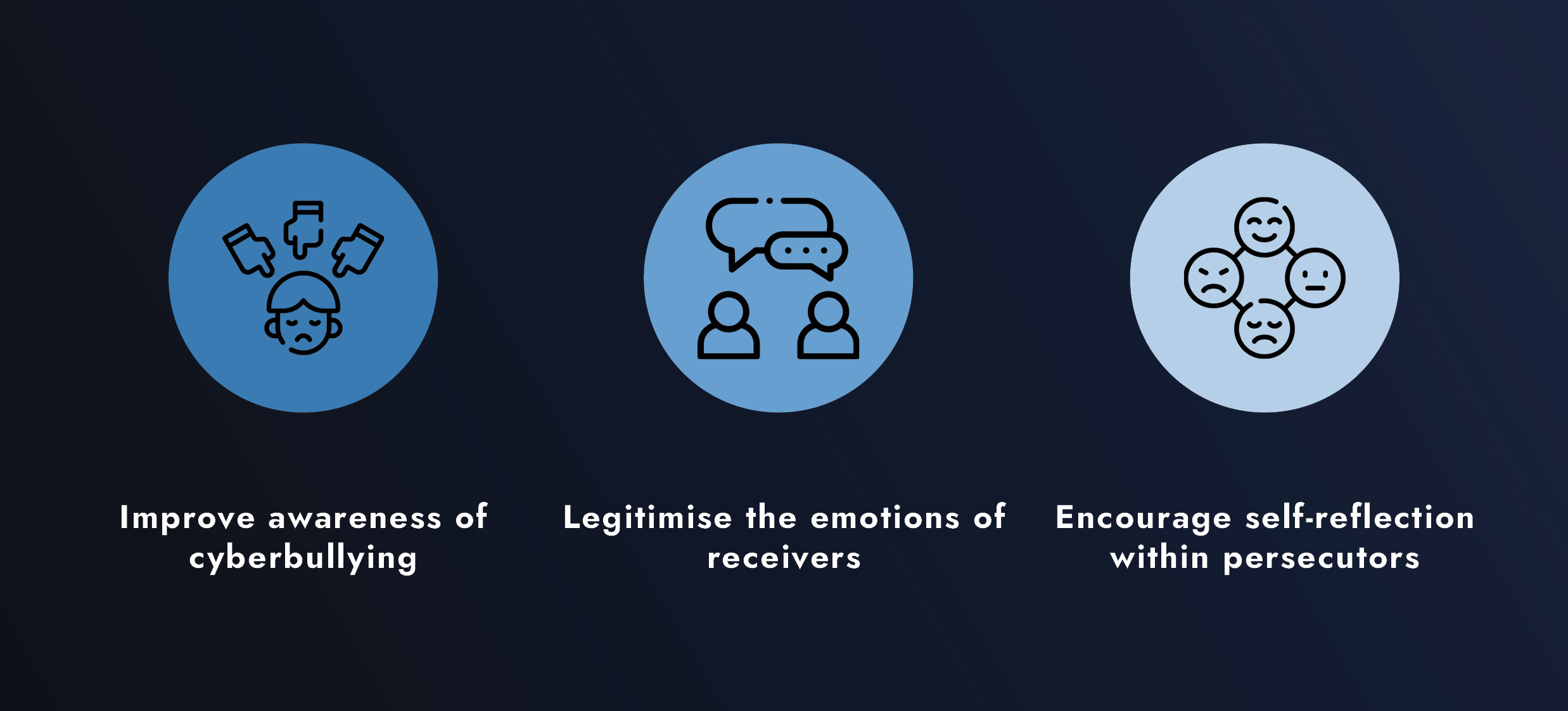 Under the Harmful Digital Communications Act, cyberbullying in New Zealand is a crime