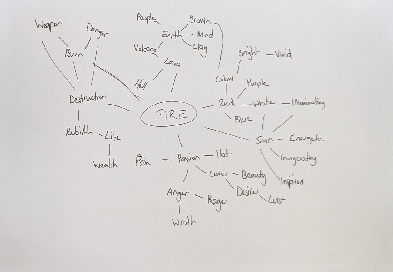 Kaikōmako fire mind map