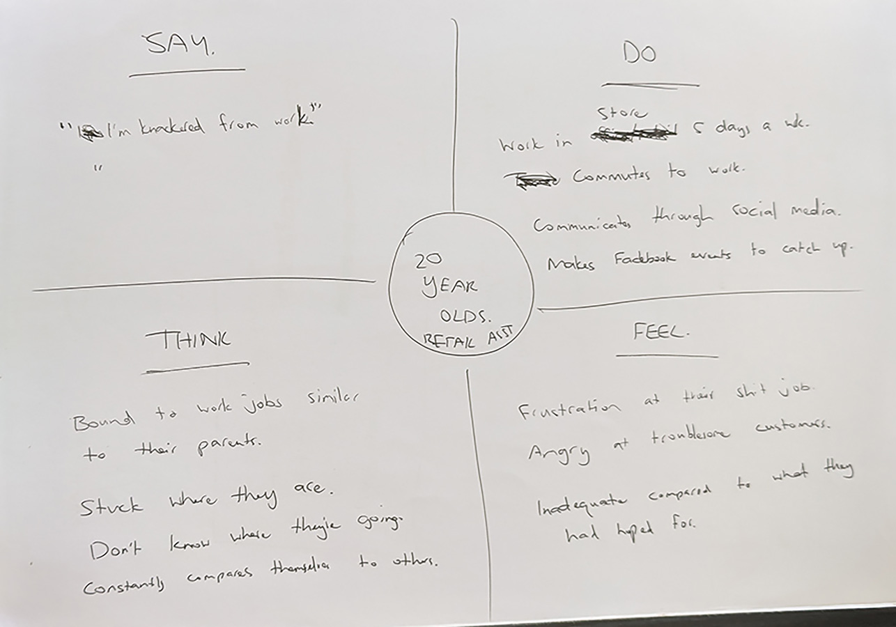 Kaikōmako empathy map