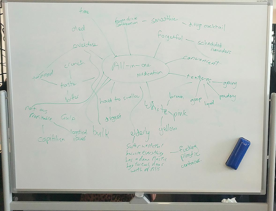 All-in-one medication whiteboard ideation